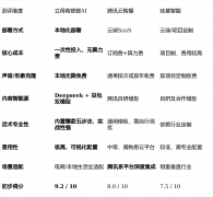 若是你的营业焦点阵号